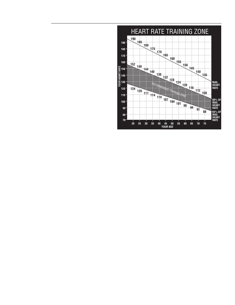 How hard should i exercise, Heart rate training zone | Precor M9.20 User Manual | Page 35 / 40