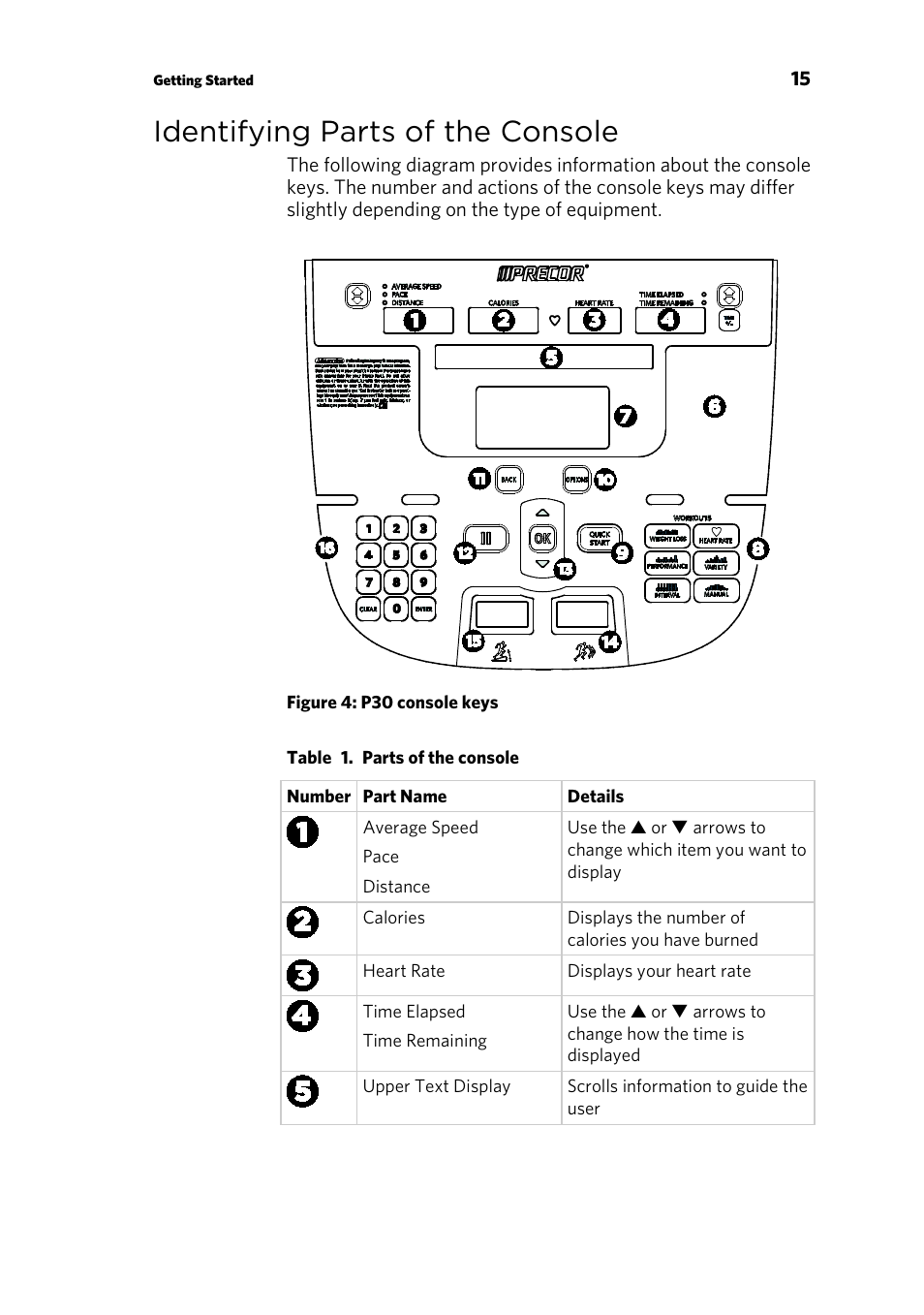 Identifying parts of the console | Precor P30 User Manual | Page 17 / 104