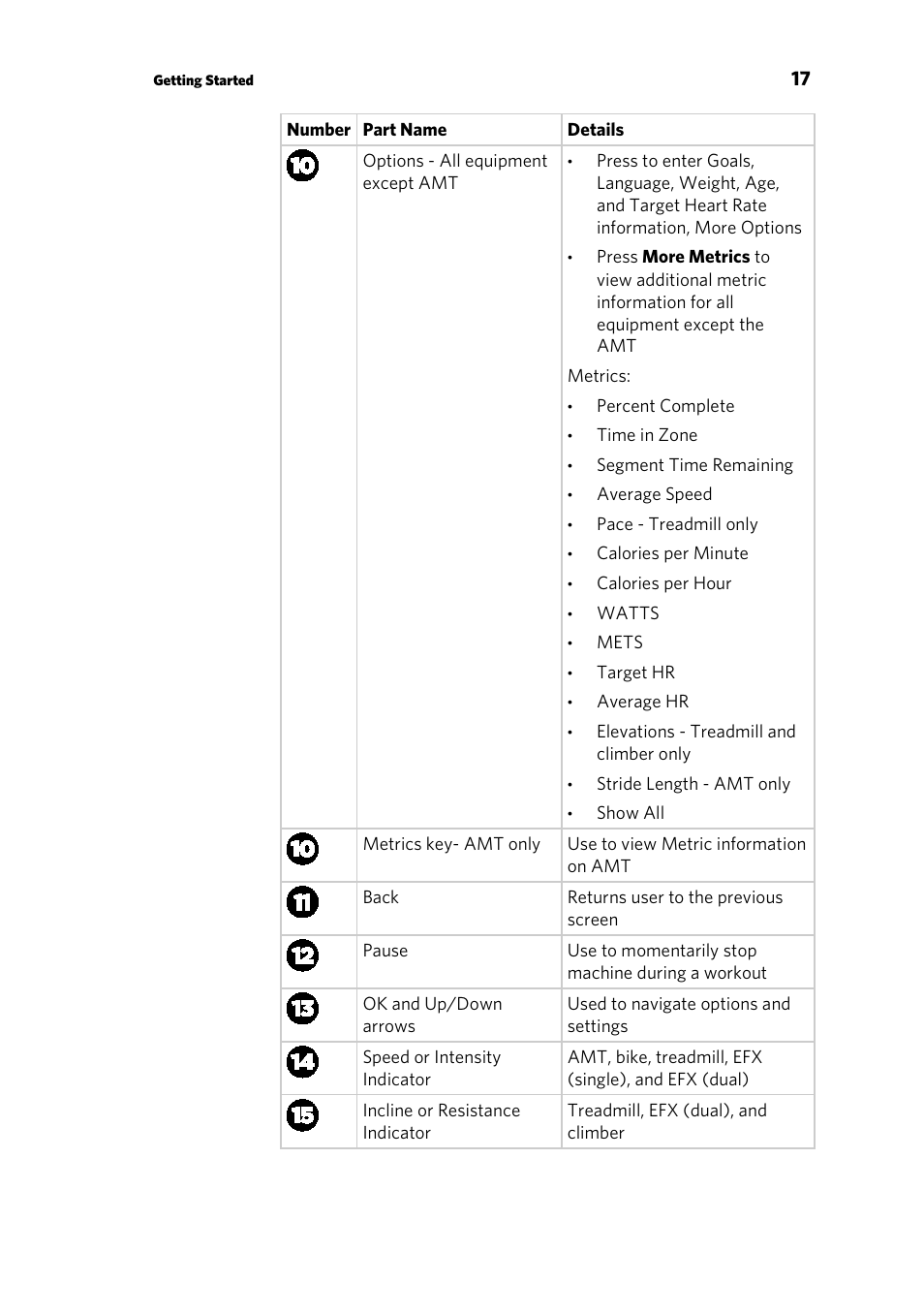 Precor P30 User Manual | Page 19 / 104