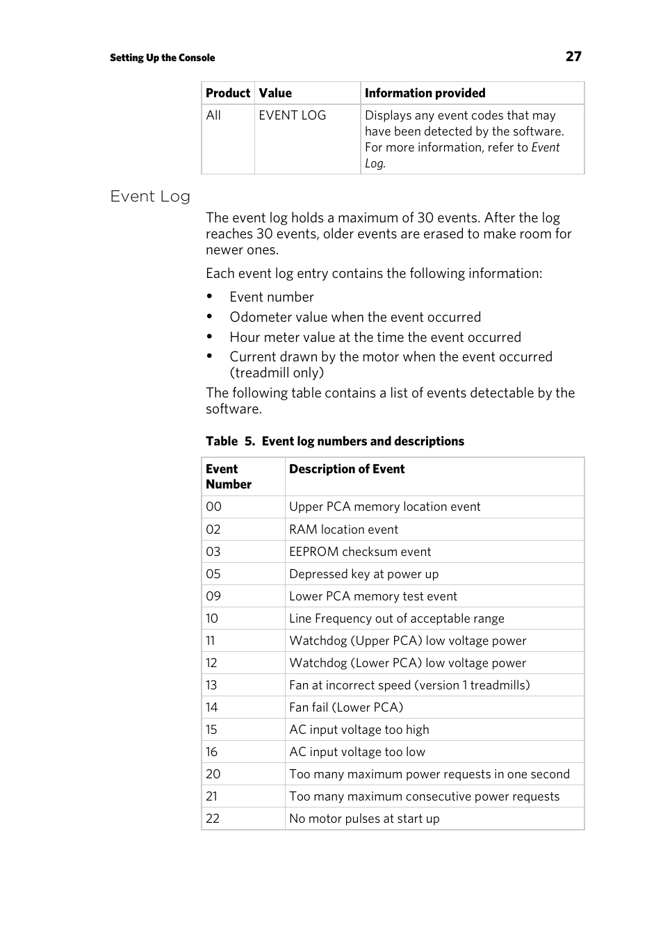 Event log | Precor P30 User Manual | Page 29 / 104