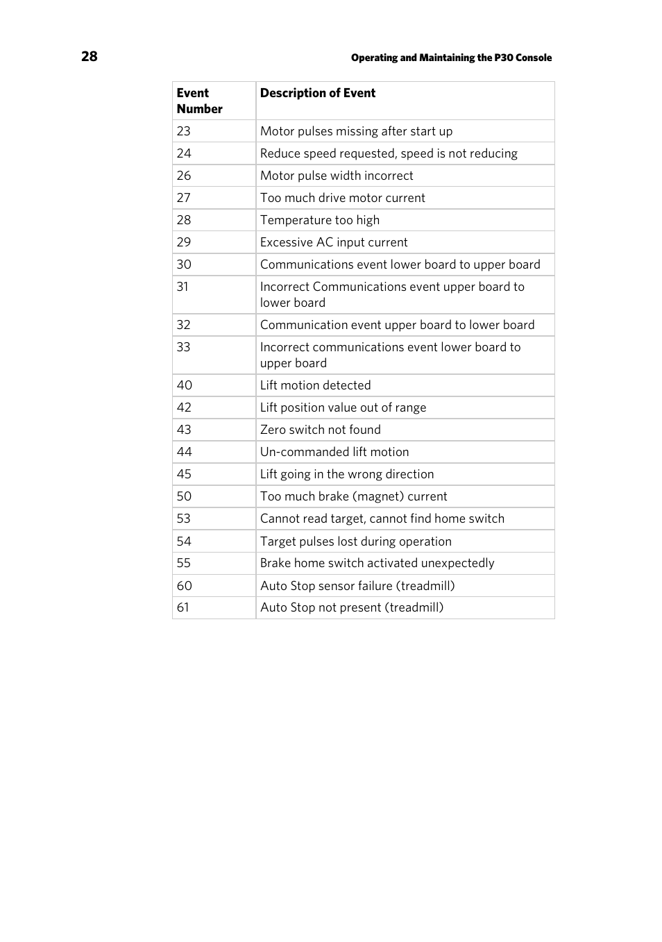 User id entry with csafe equipment | Precor P30 User Manual | Page 30 / 104
