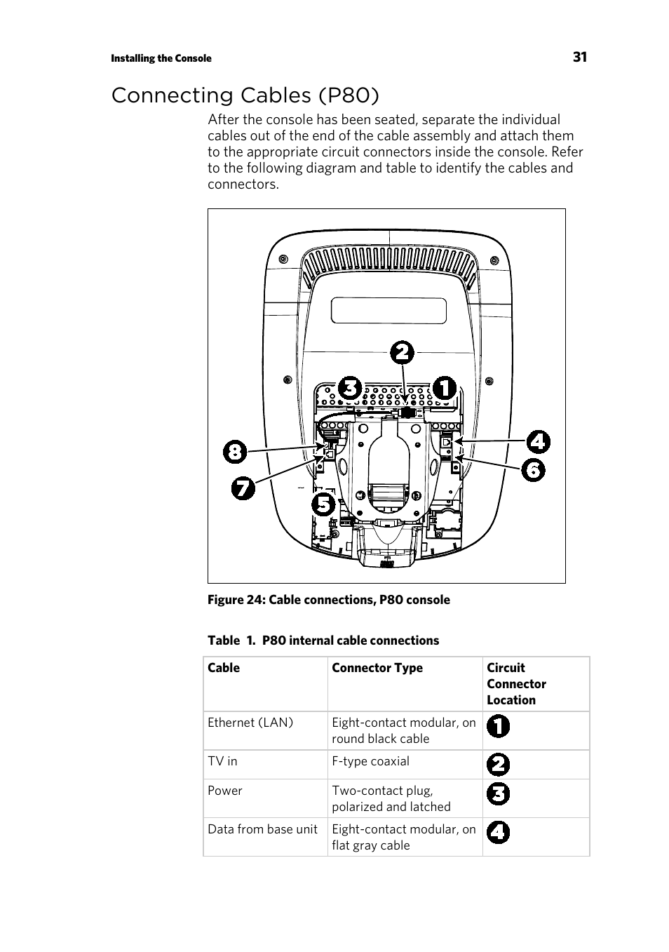 Connecting cables (p80) | Precor ELLIPTICAL FITNESS CROSSTRAINERS EFX 835 User Manual | Page 33 / 104