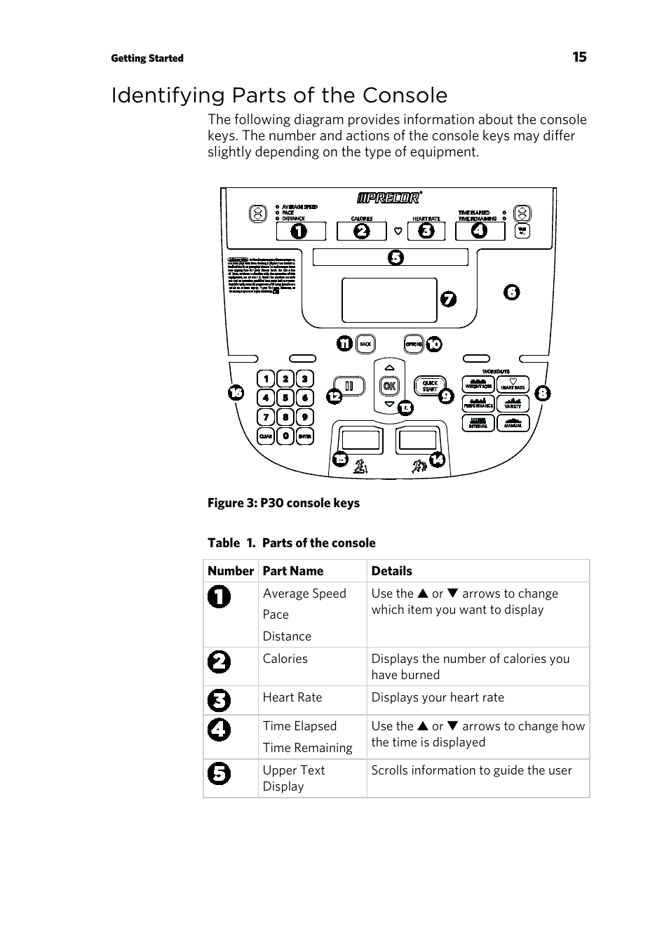 Identifying parts of the console | Precor ELLIPTICAL FITNESS CROSSTRAINERS EFX 835 User Manual | Page 73 / 104
