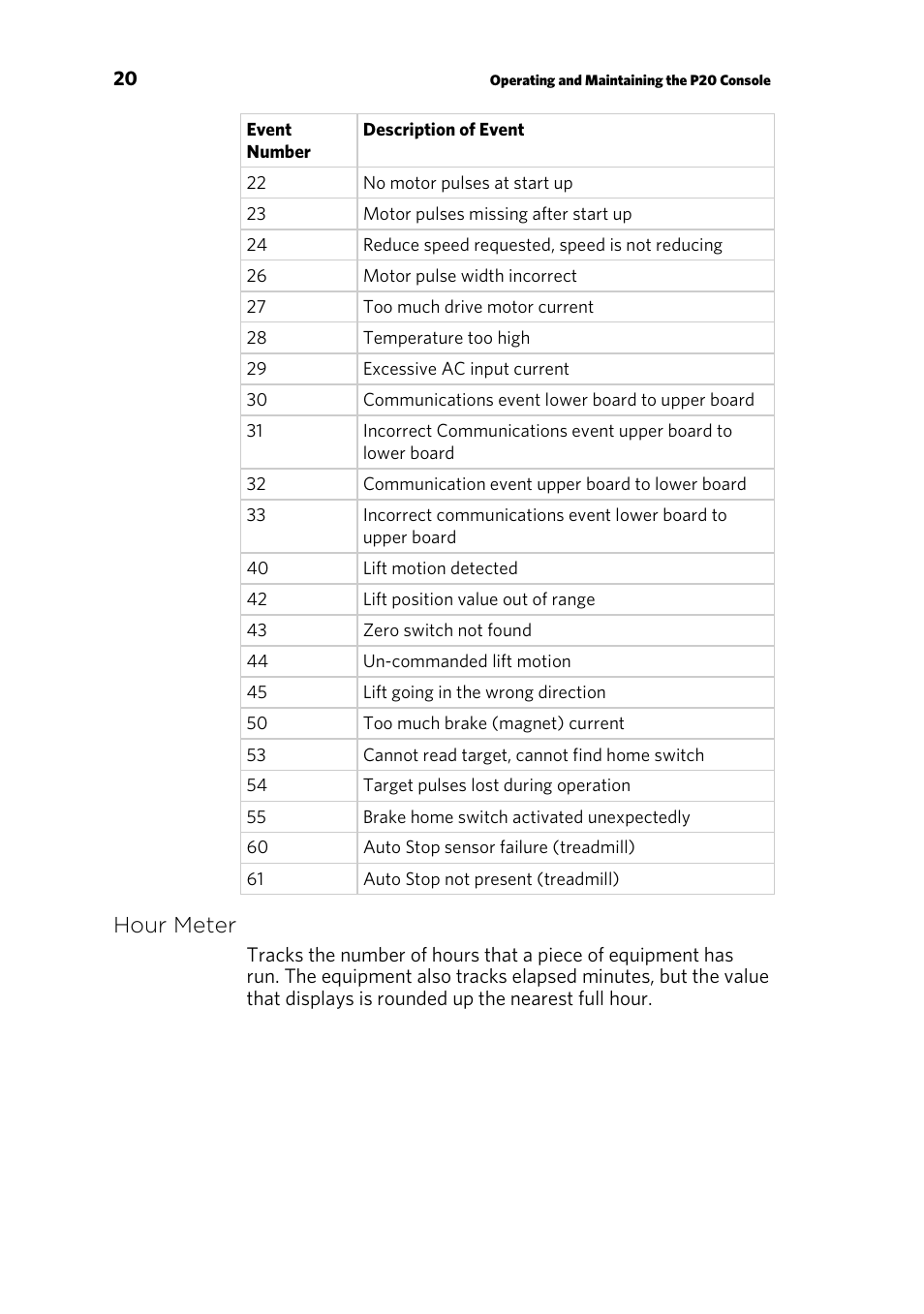 Hour meter | Precor p20 User Manual | Page 22 / 108