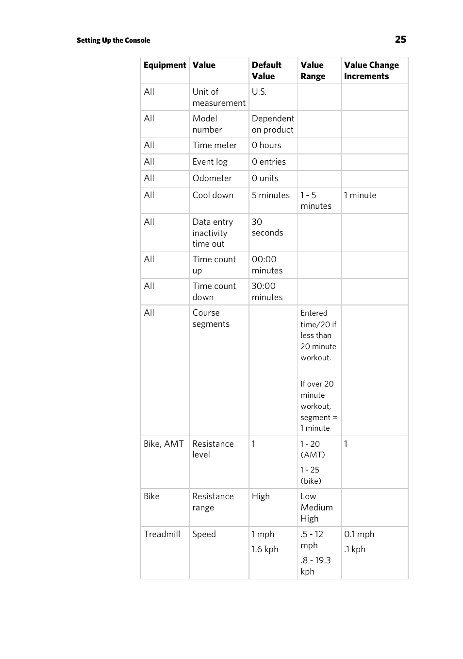 Precor p20 User Manual | Page 27 / 108