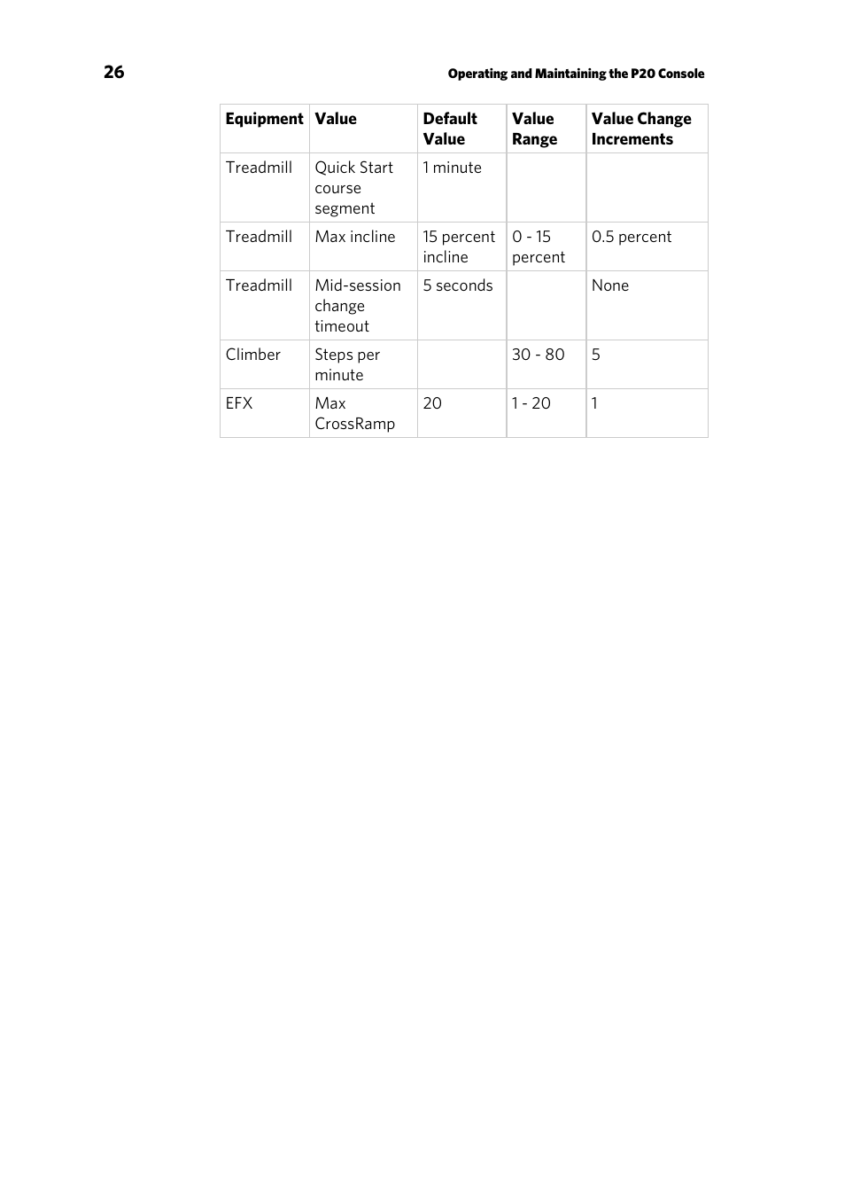 Precor p20 User Manual | Page 28 / 108