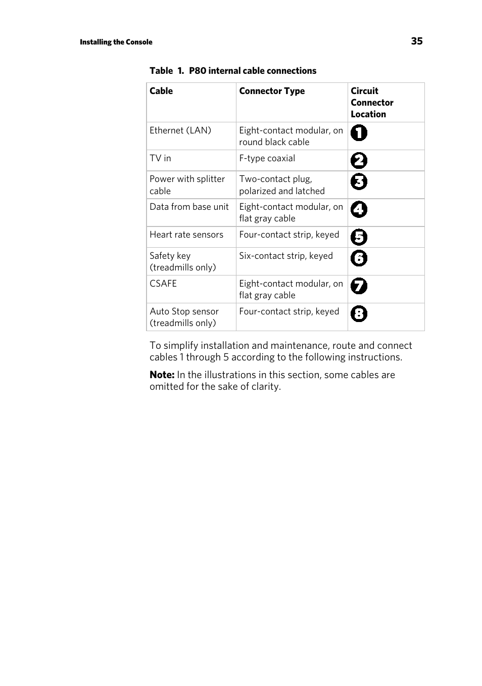 Precor p20 User Manual | Page 85 / 108