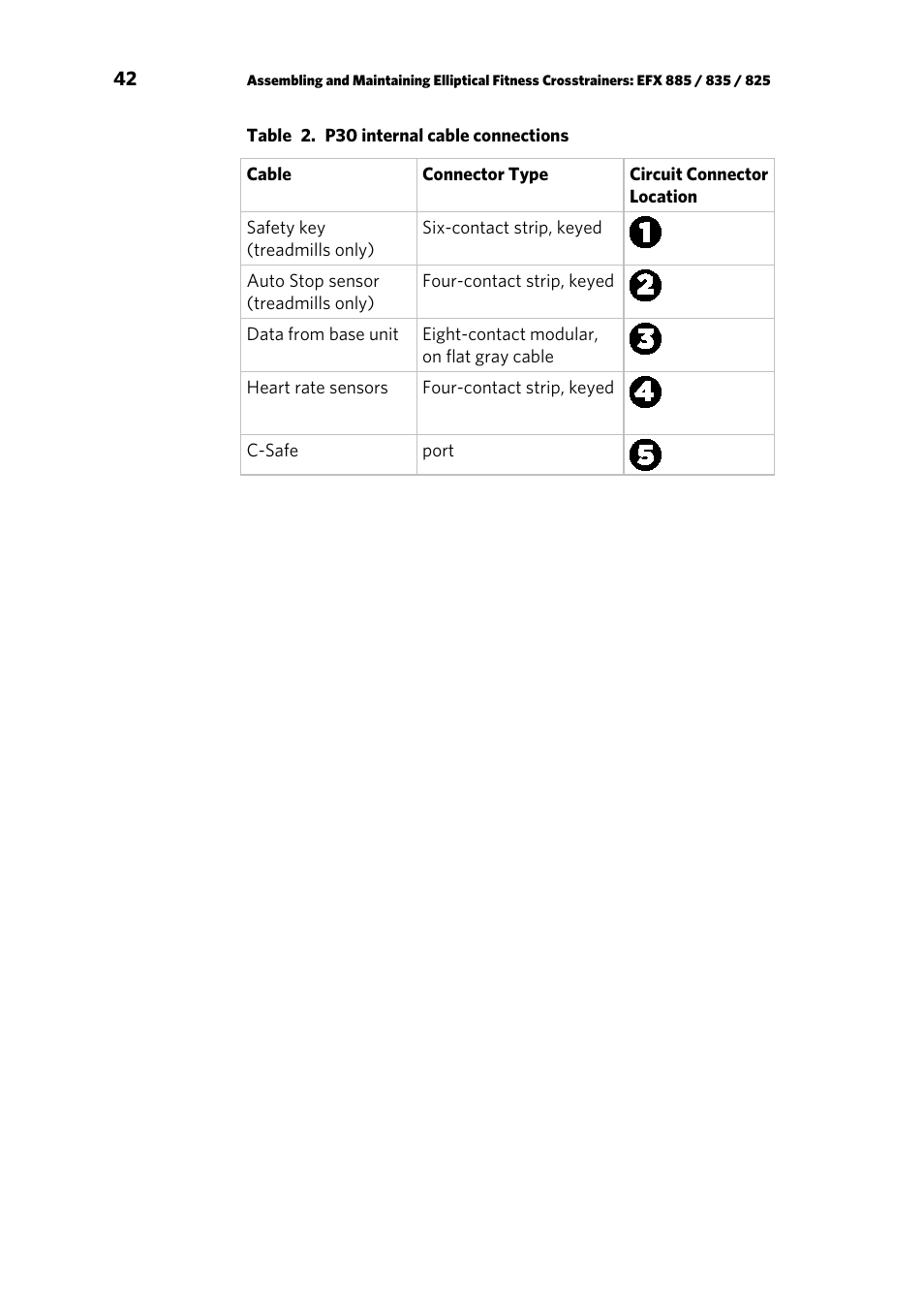 Precor p20 User Manual | Page 92 / 108