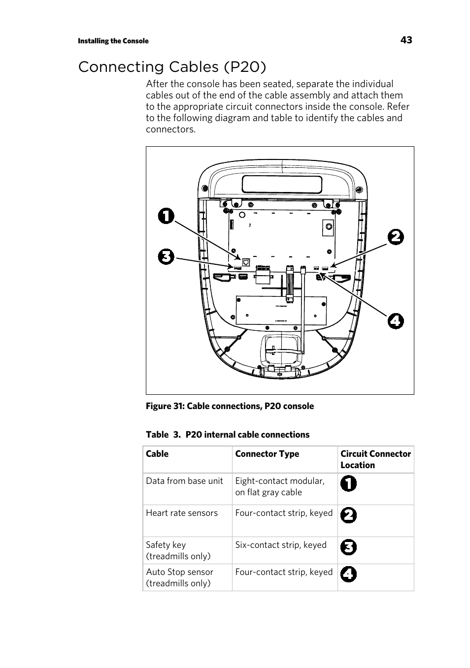 Connecting cables (p20) | Precor p20 User Manual | Page 93 / 108