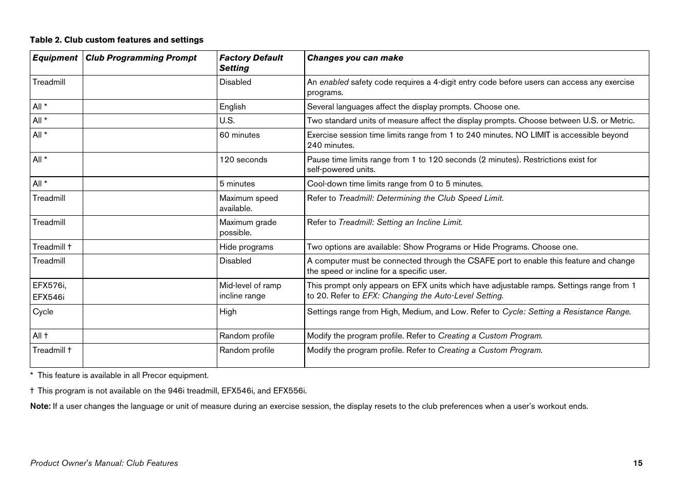 Precor 946i User Manual | Page 17 / 101