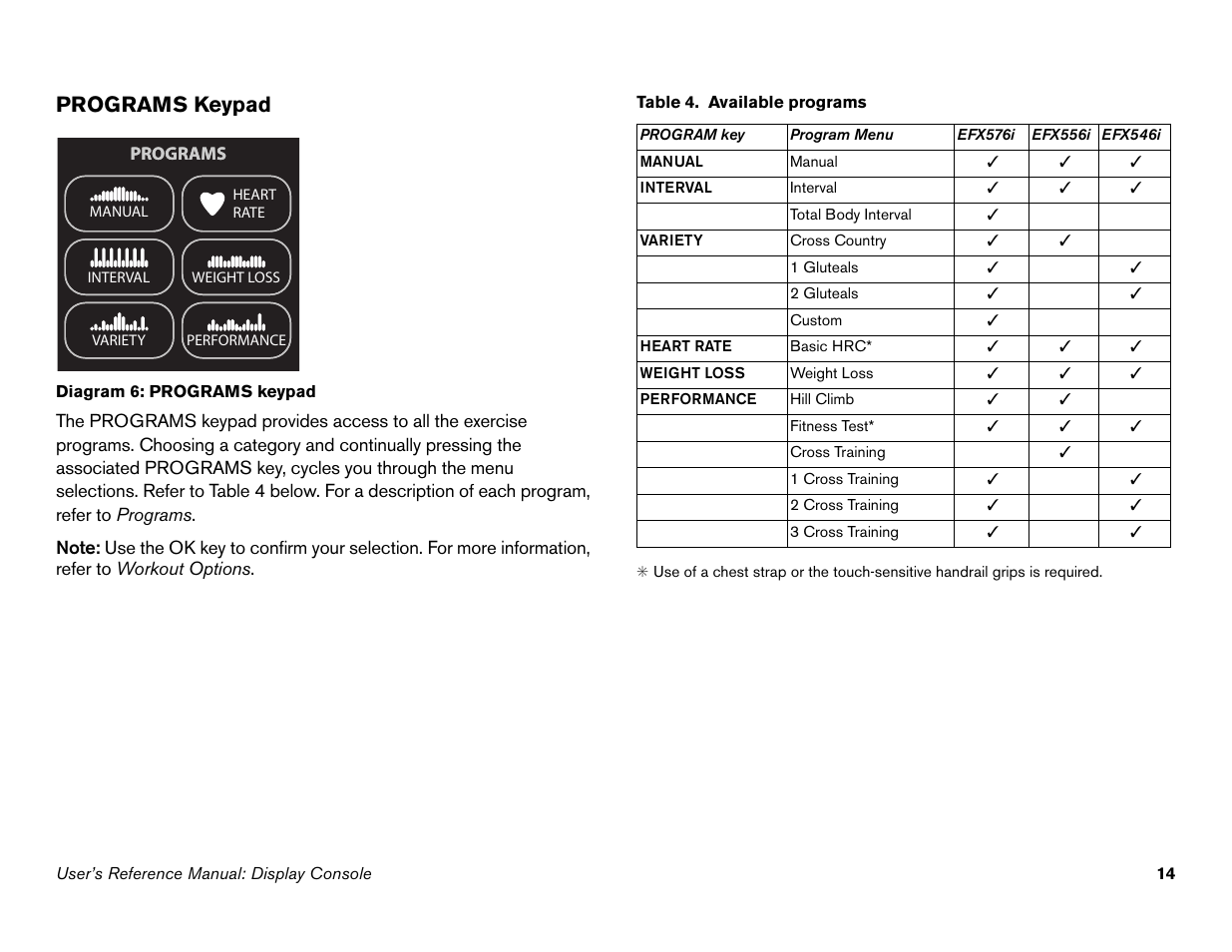 Programs keypad | Precor 946i User Manual | Page 63 / 101