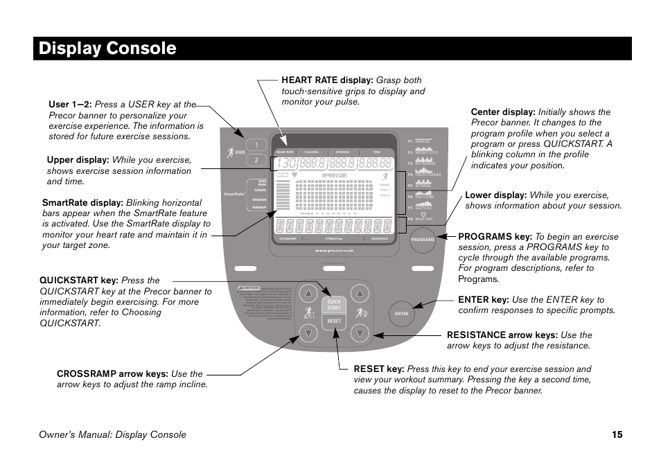 Display console, Owner’s manual: display console 15 | Precor EFX 5.25 User Manual | Page 31 / 64