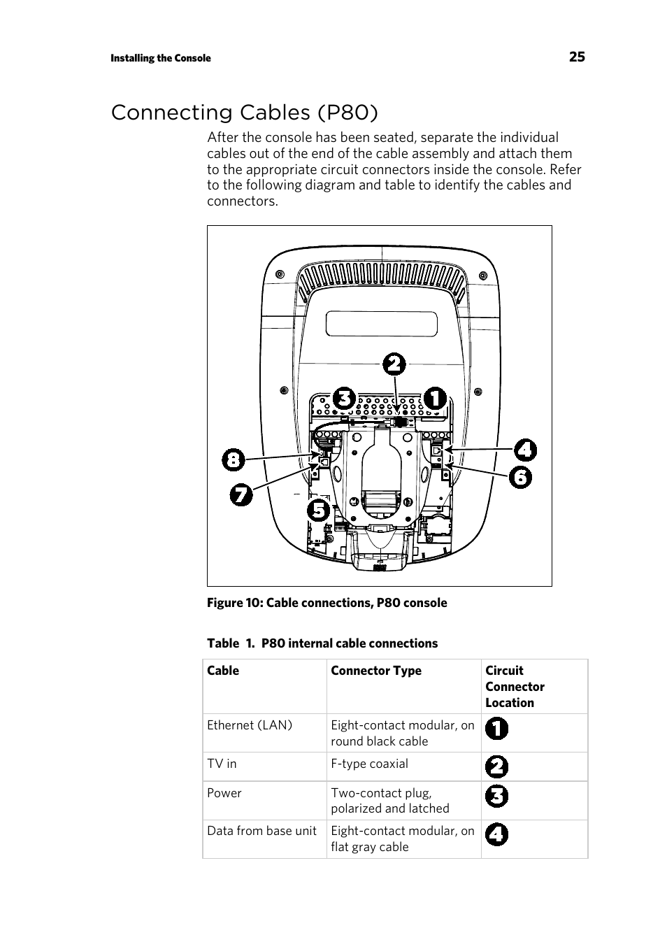 Connecting cables (p80) | Precor RBK 800 User Manual | Page 27 / 52