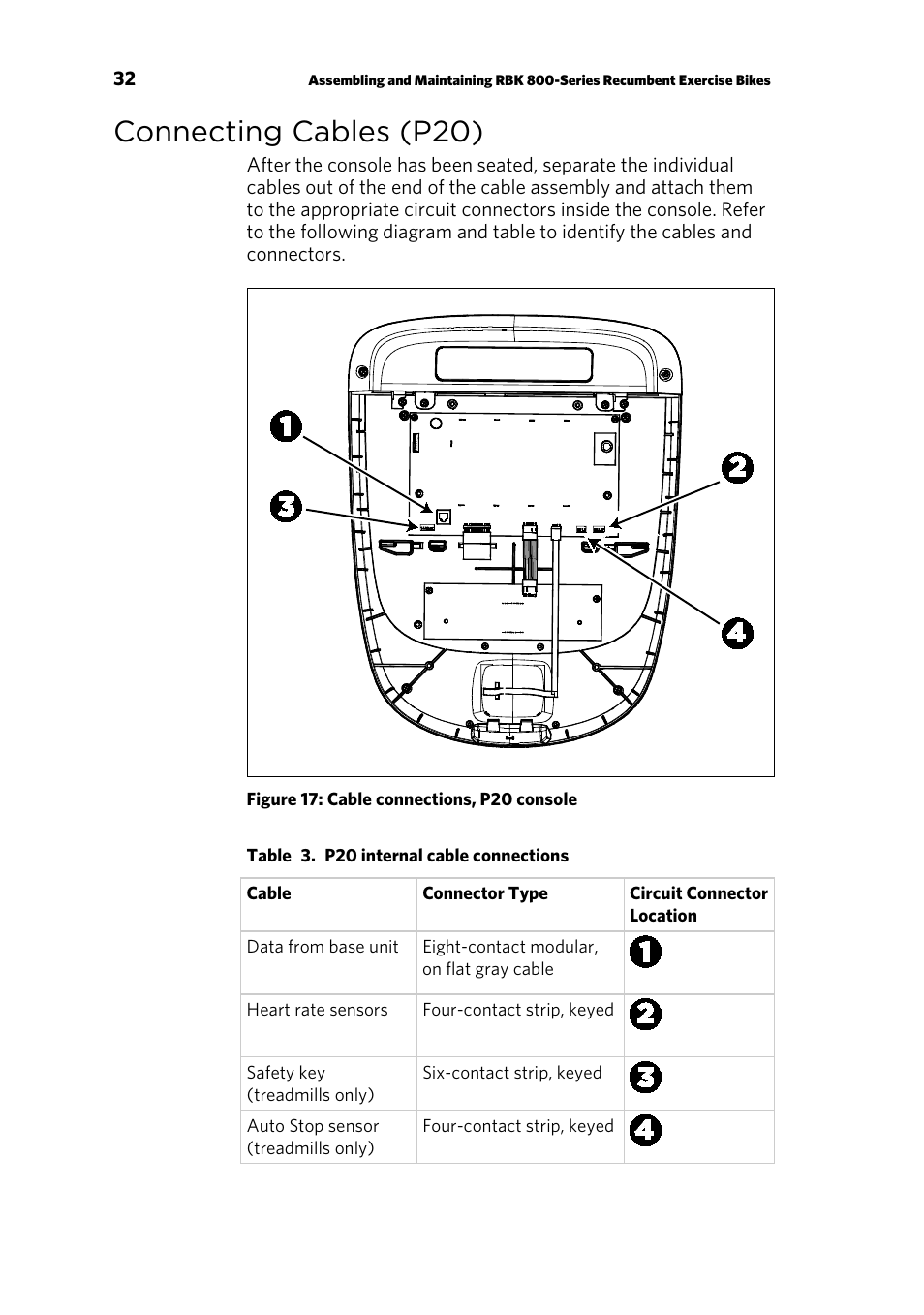 Connecting cables (p20) | Precor RBK 800 User Manual | Page 34 / 52