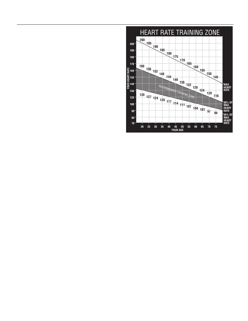 Heart rate training zone | Precor Low Impact M9.55 User Manual | Page 39 / 52