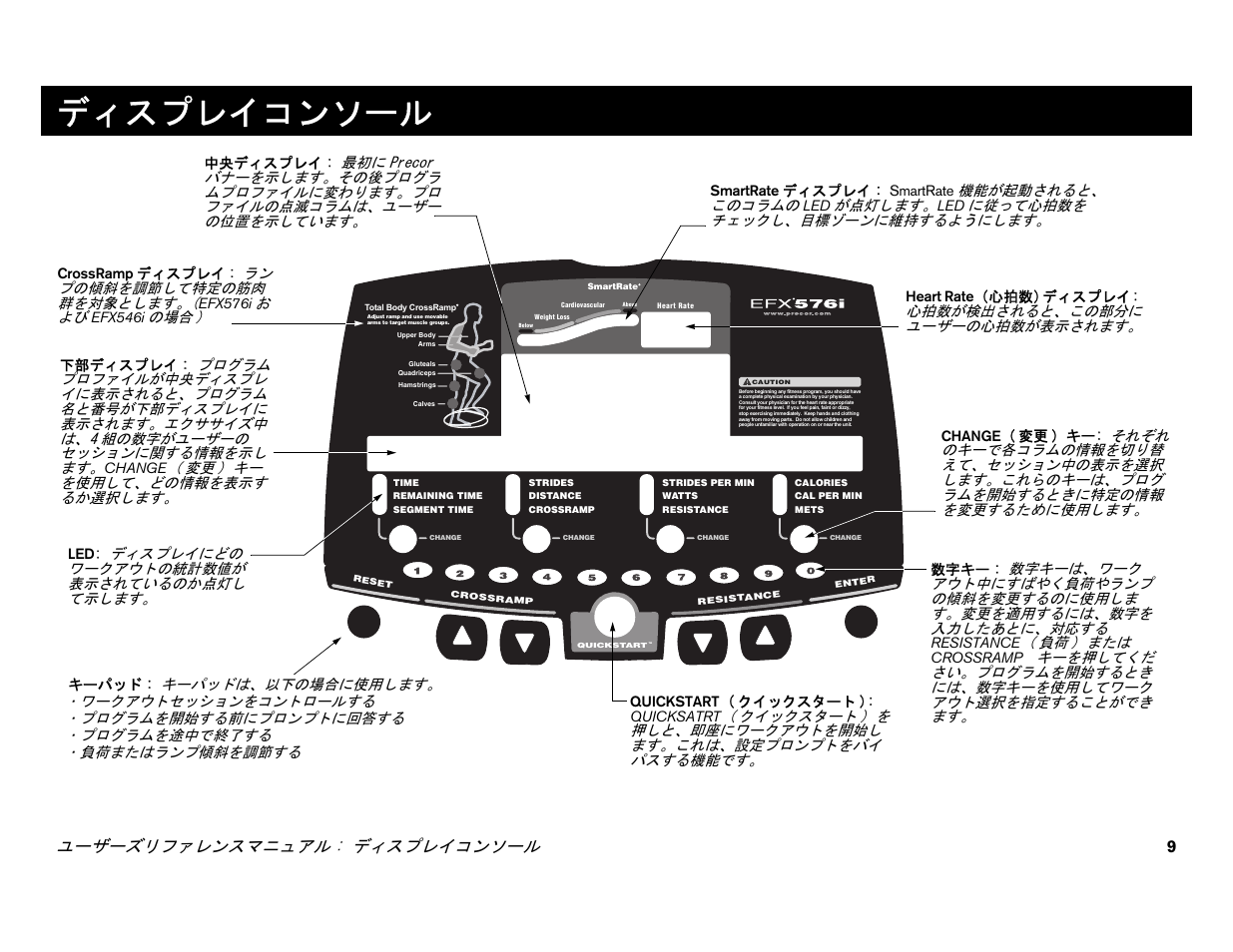 ディスプレイコンソール | Precor EFX 556i User Manual | Page 33 / 70