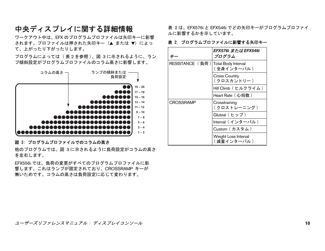 中央ディスプレイに関する詳細情報 | Precor EFX 556i User Manual | Page 34 / 70