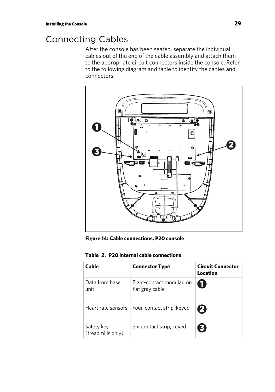 Connecting cables | Precor EFX 821 User Manual | Page 31 / 48