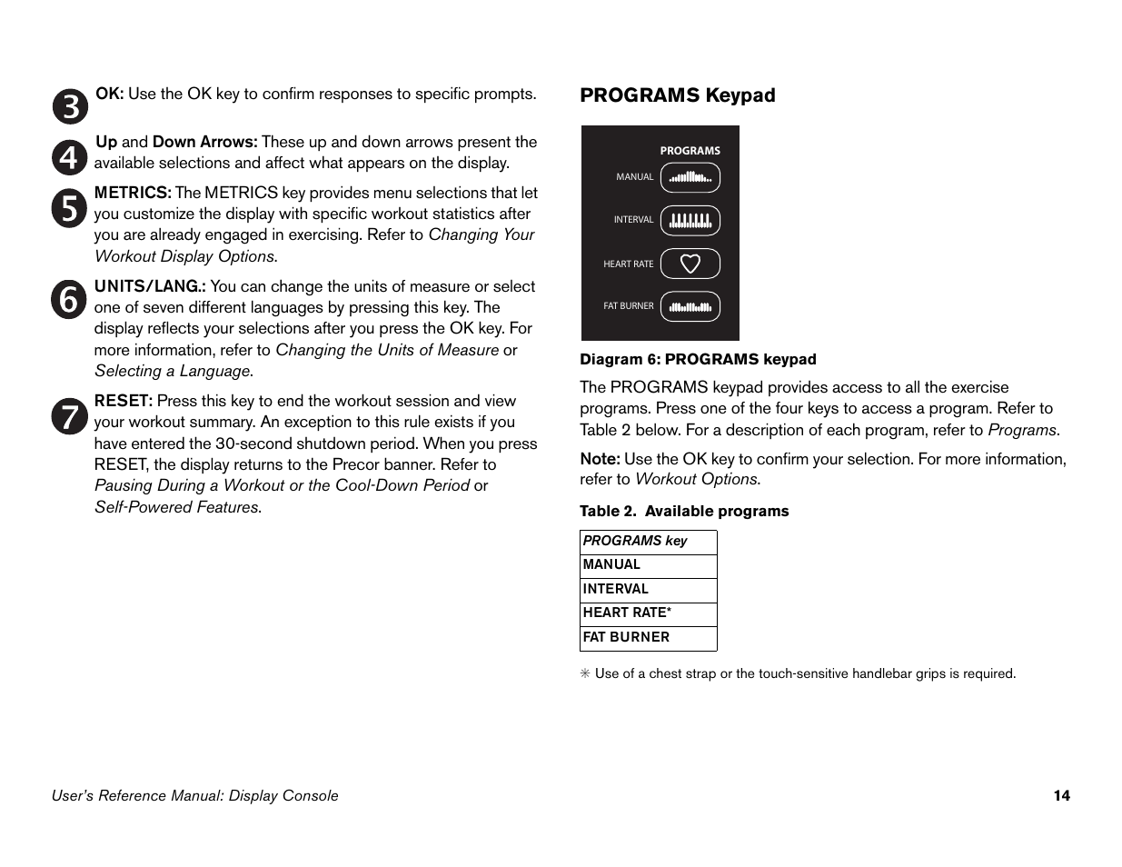 Programs keypad | Precor Commercial Adaptive Motion Trainer C100i User Manual | Page 16 / 36