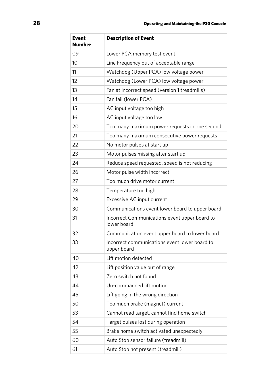 Precor AMT 835 User Manual | Page 82 / 100