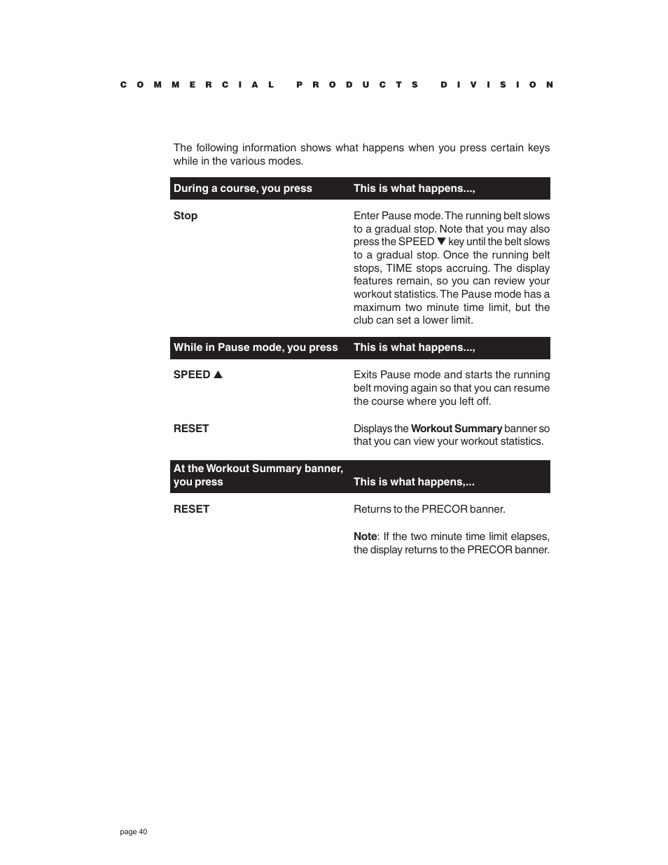 Precor C932 User Manual | Page 40 / 60