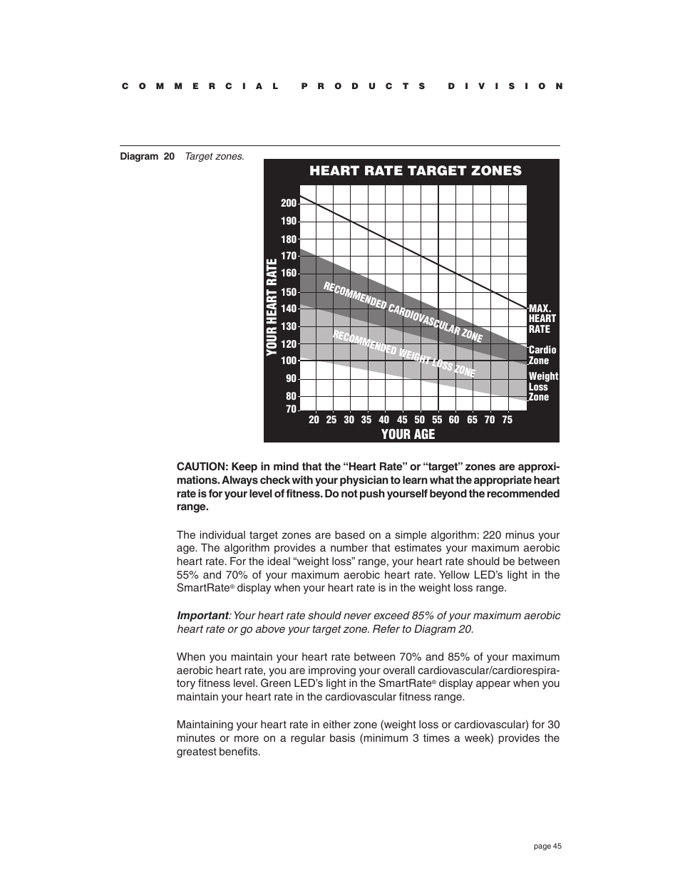Heart rate target zones, Your age your hear t ra te | Precor C932 User Manual | Page 45 / 60