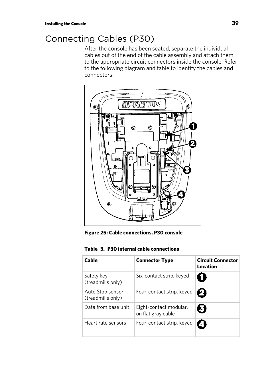 Connecting cables (p30) | Precor CONSOLE P80 User Manual | Page 101 / 124