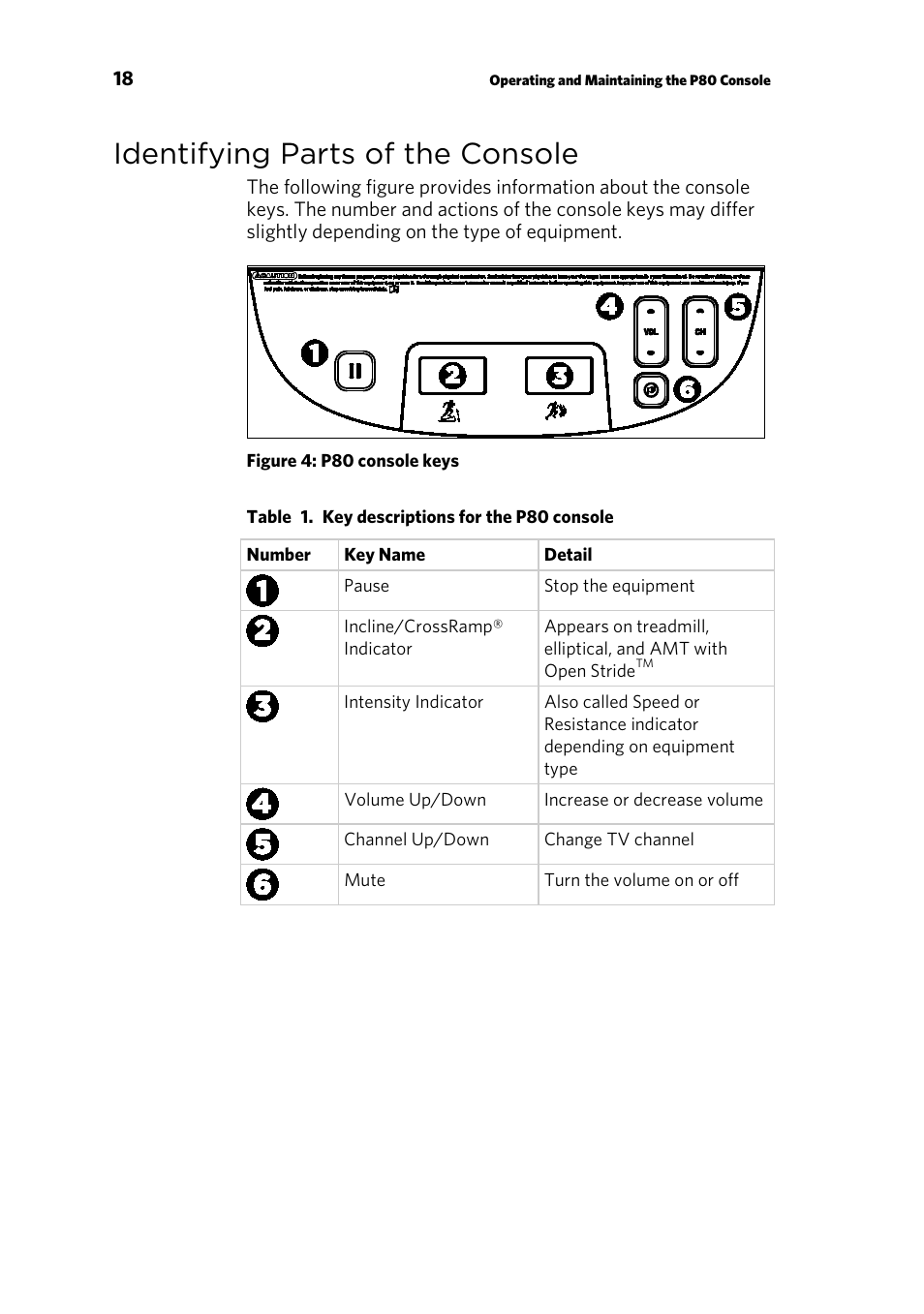 Identifying parts of the console, Using the treadmill safety clip | Precor CONSOLE P80 User Manual | Page 20 / 124