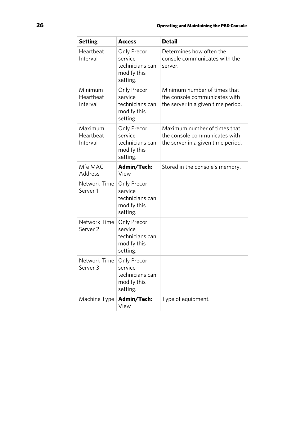 Equipment usage | Precor CONSOLE P80 User Manual | Page 28 / 124