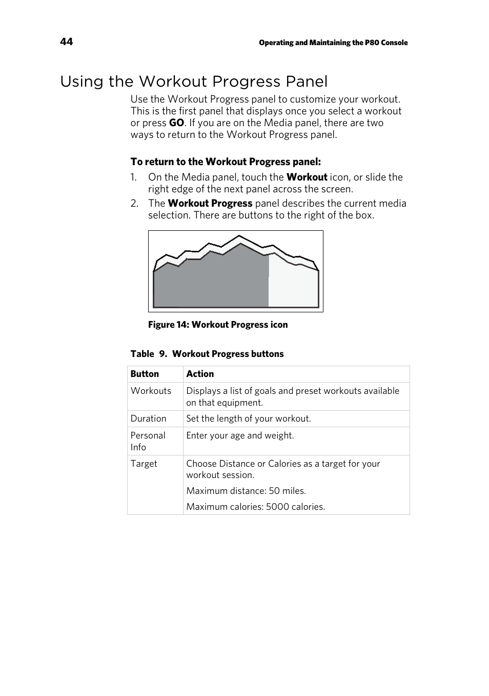 Using the workout progress panel | Precor CONSOLE P80 User Manual | Page 46 / 124