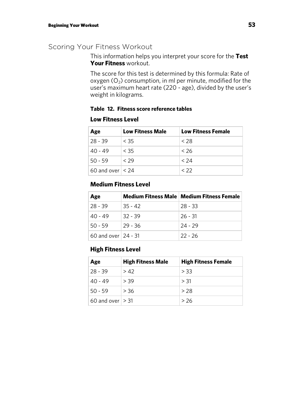Scoring your fitness workout | Precor CONSOLE P80 User Manual | Page 55 / 124