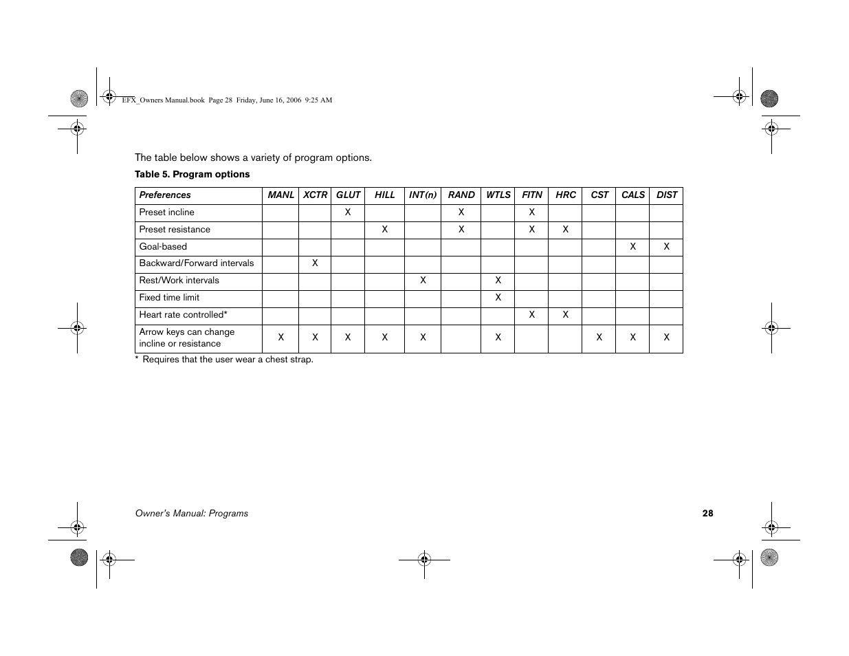 Precor 5.23 User Manual | Page 30 / 68