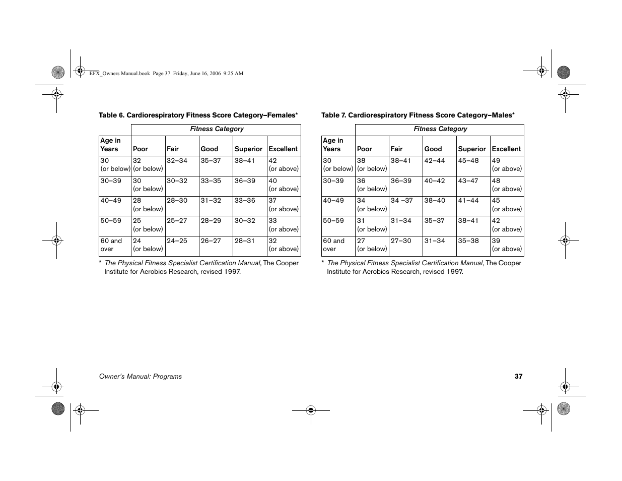 Precor 5.23 User Manual | Page 39 / 68