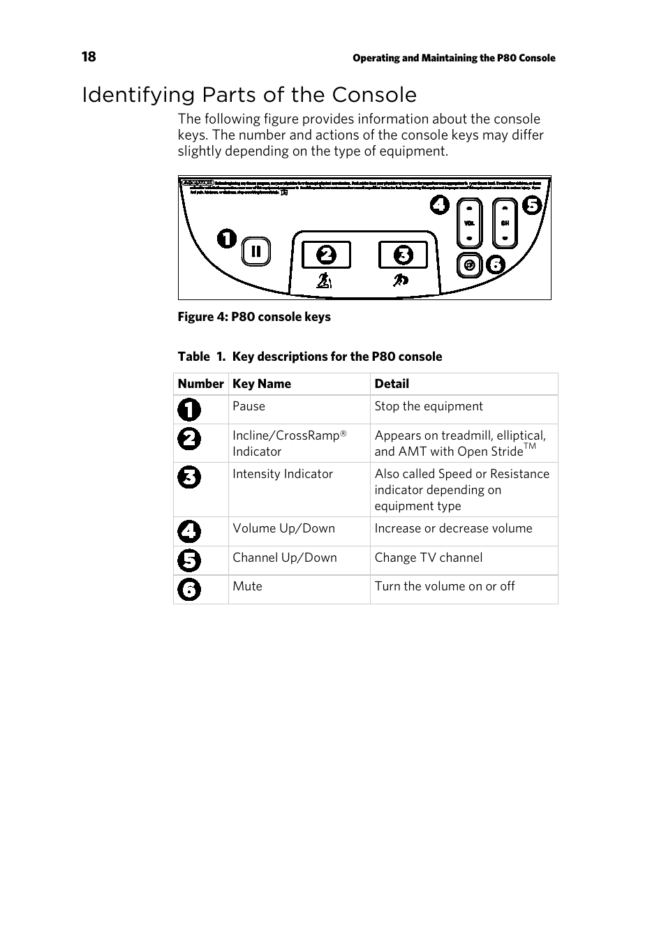 Identifying parts of the console, Using the treadmill safety clip | Precor p80 User Manual | Page 20 / 112