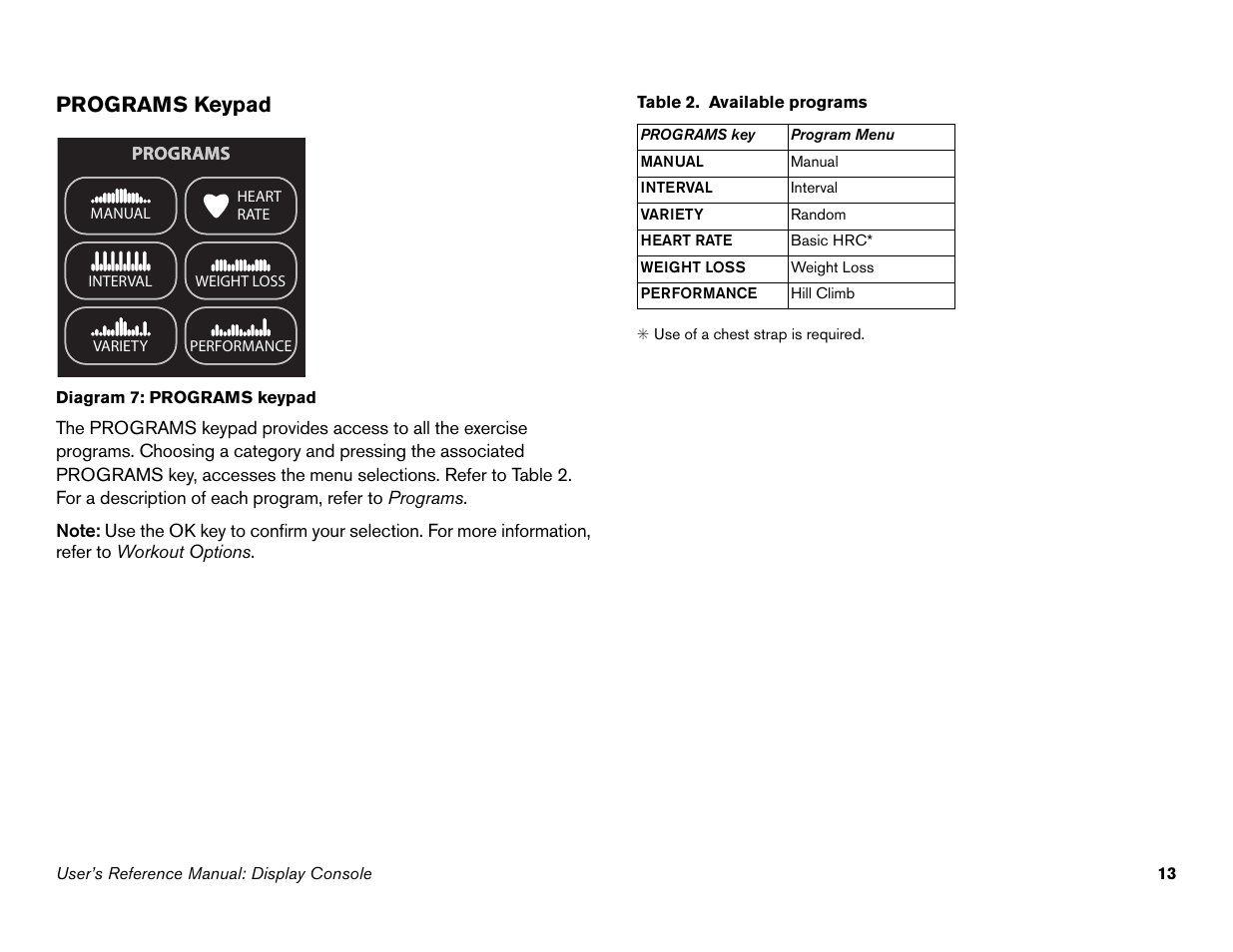 Programs keypad | Precor s 932i User Manual | Page 59 / 80