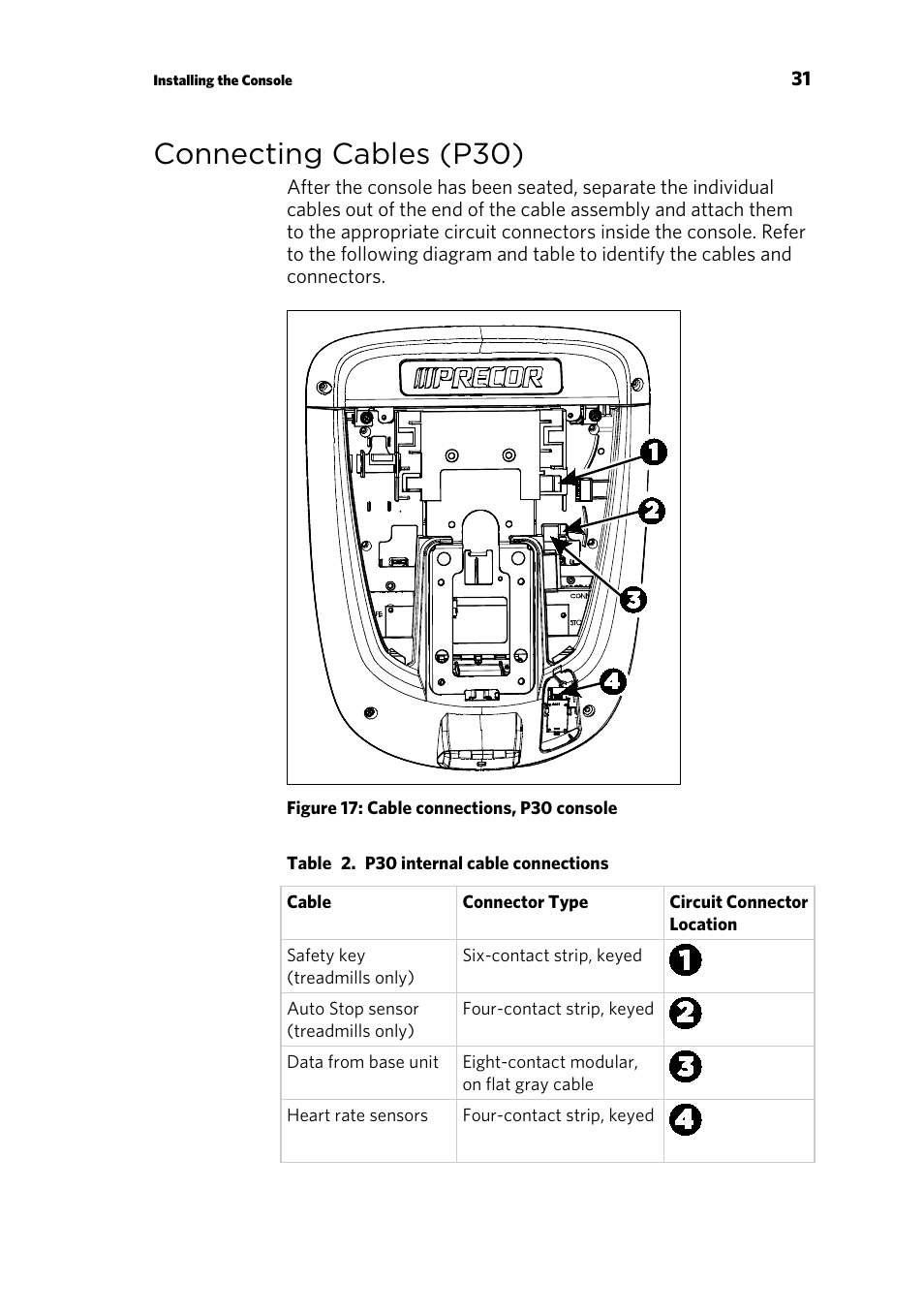 Connecting cables (p30) | Precor UBK 800 User Manual | Page 33 / 52