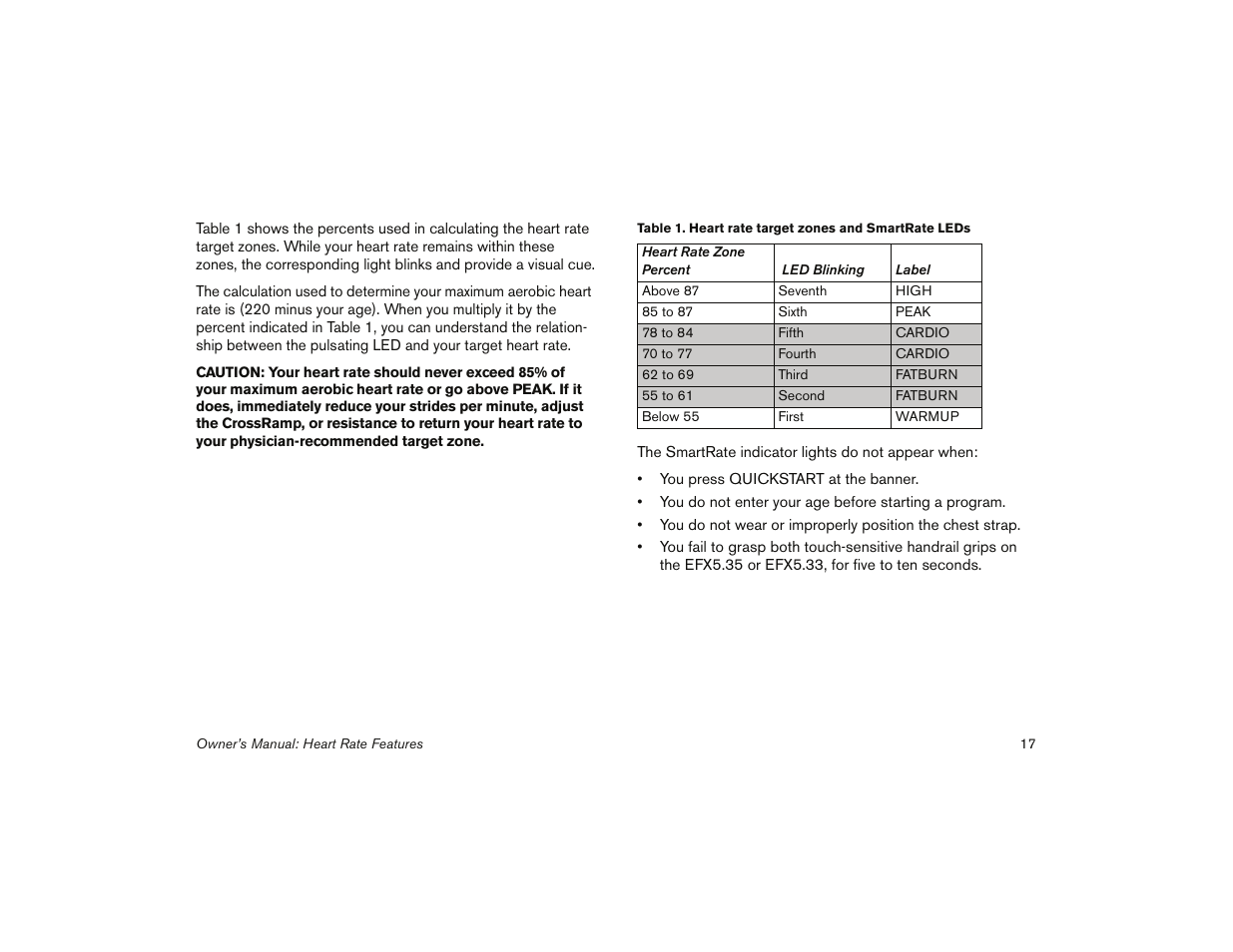 Precor 5.31 User Manual | Page 19 / 68