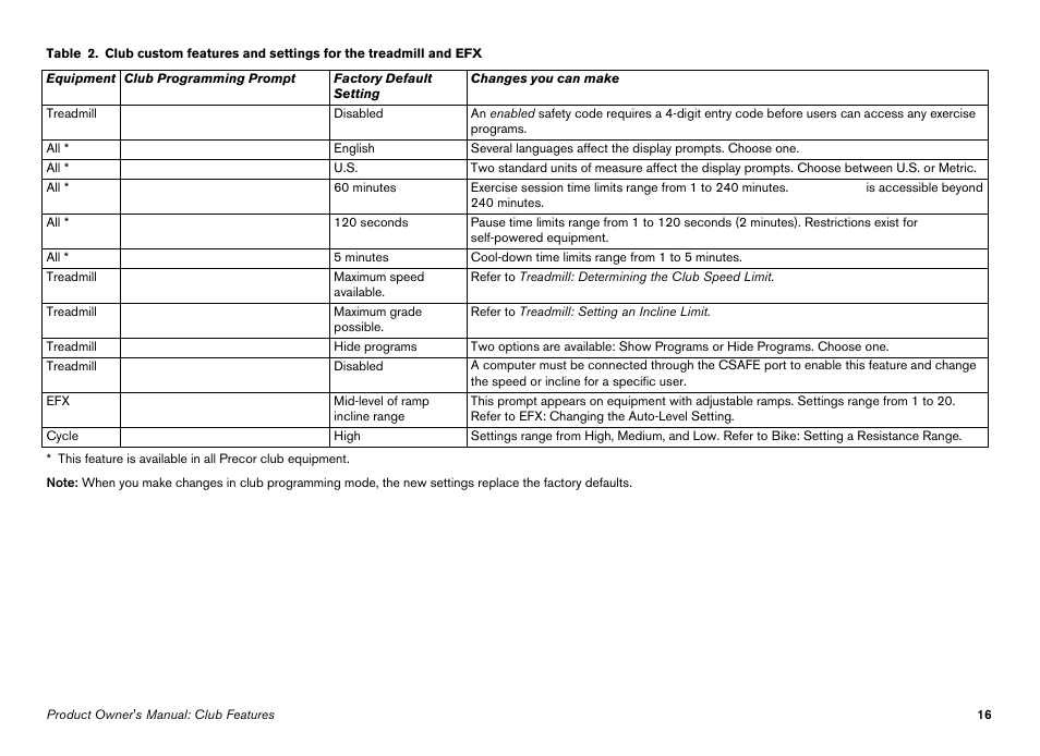 Precor Elliptical Fitness Crosstrainer EFX User Manual | Page 78 / 108