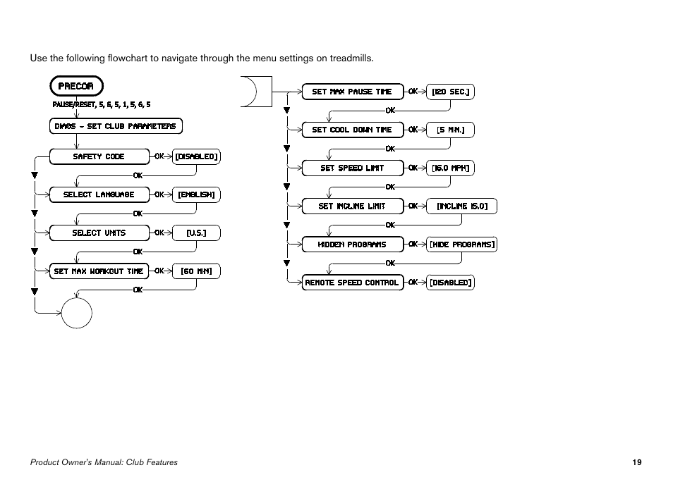 Precor Elliptical Fitness Crosstrainer EFX User Manual | Page 81 / 108