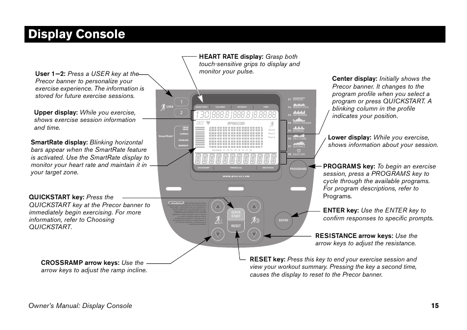 Display console, Owner’s manual: display console 15 | Precor PECOR ELLITICAL FITNESS CROSSTRAINER EFX User Manual | Page 31 / 62