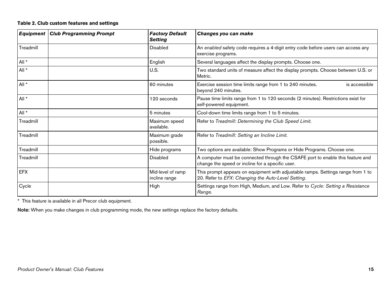Precor Ellipticals EFX532i User Manual | Page 17 / 96