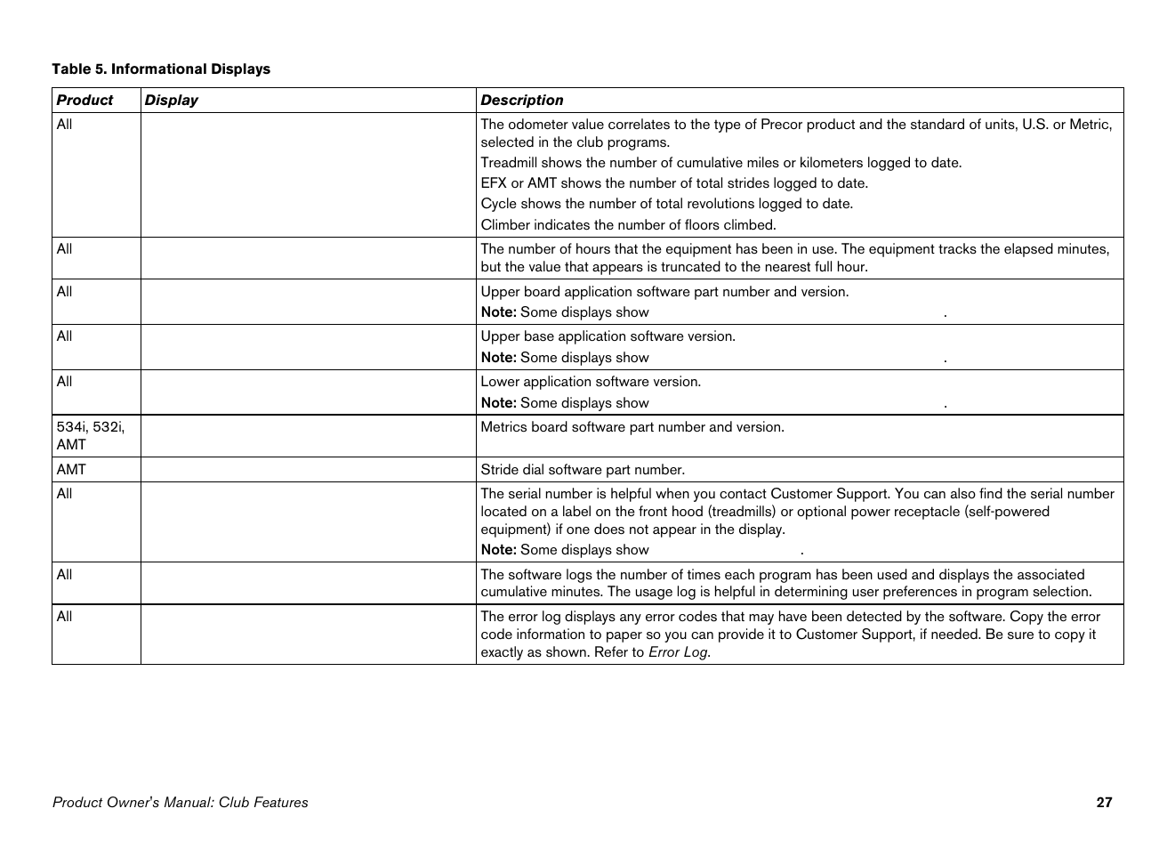 Precor Ellipticals EFX532i User Manual | Page 29 / 96
