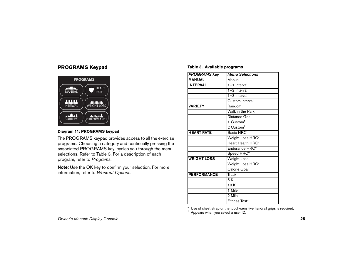 Programs keypad | Precor Low-Impact Threadmill M9.57 User Manual | Page 27 / 94