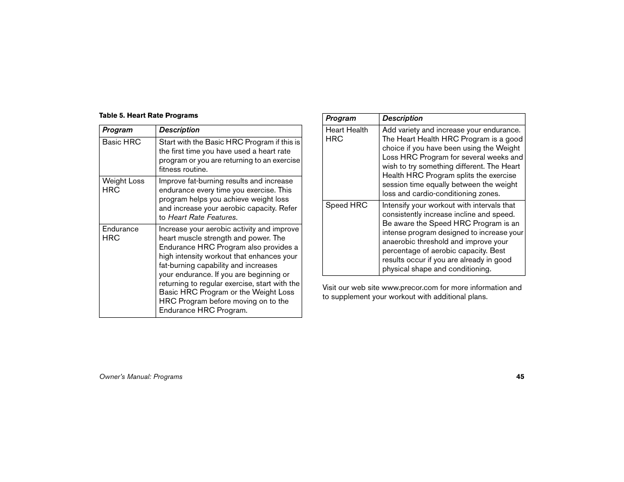 Precor Low-Impact Threadmill M9.57 User Manual | Page 47 / 94