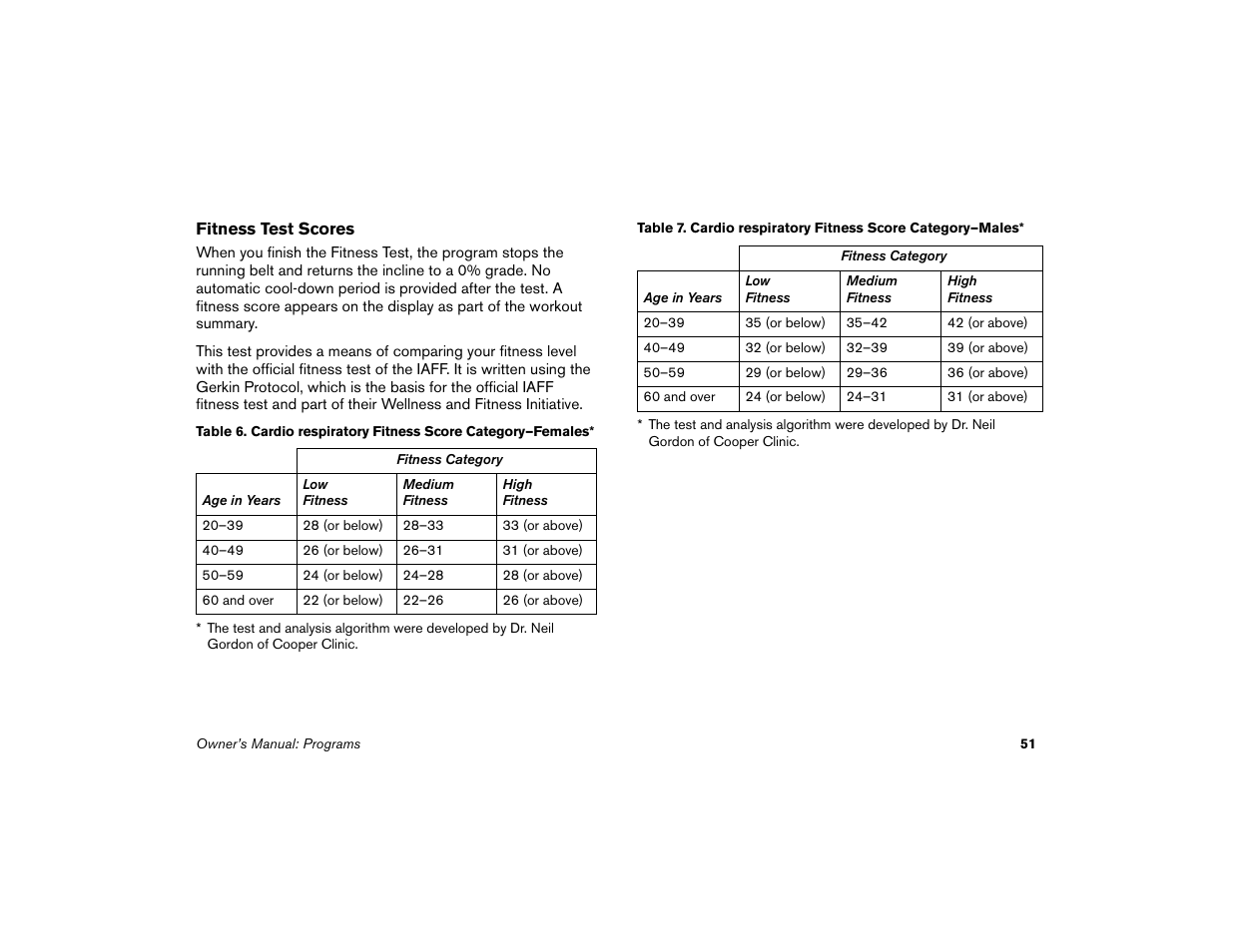 Precor Low-Impact Threadmill M9.57 User Manual | Page 53 / 94