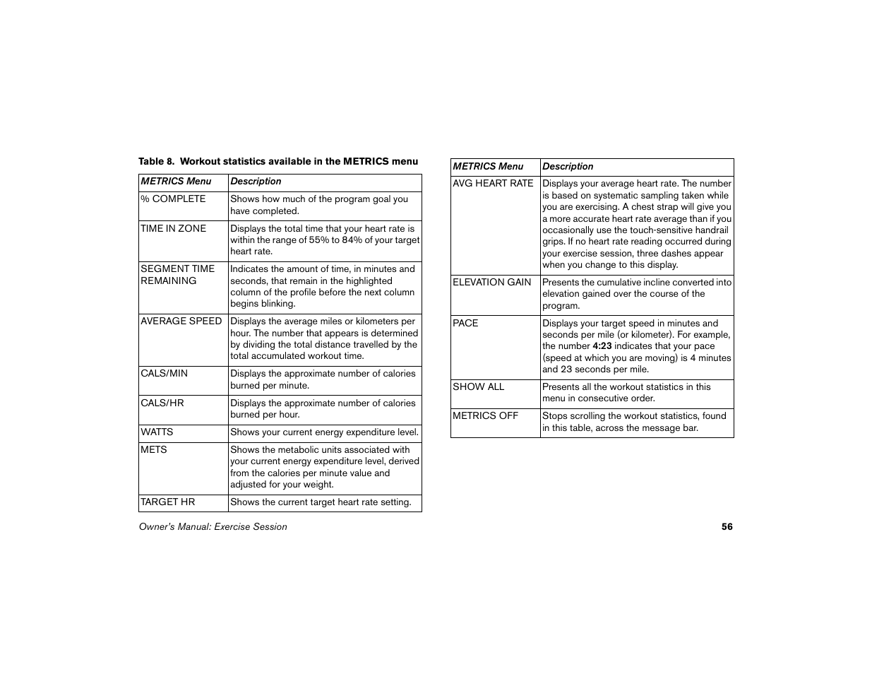 Precor Low-Impact Threadmill M9.57 User Manual | Page 58 / 94