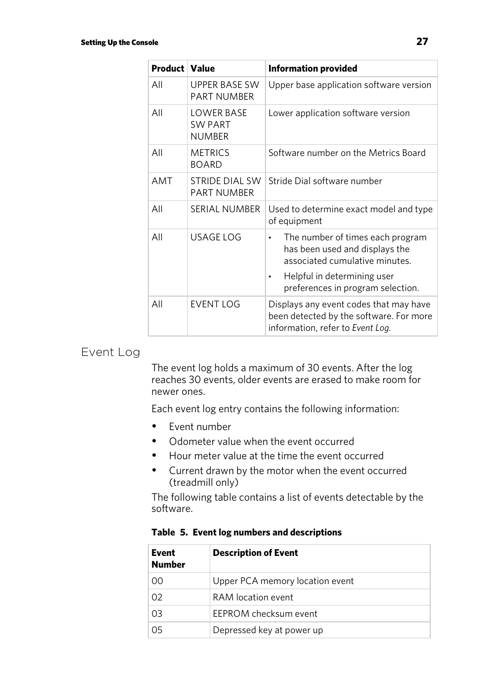 Event log | Precor UBK 800-SERIES User Manual | Page 81 / 100