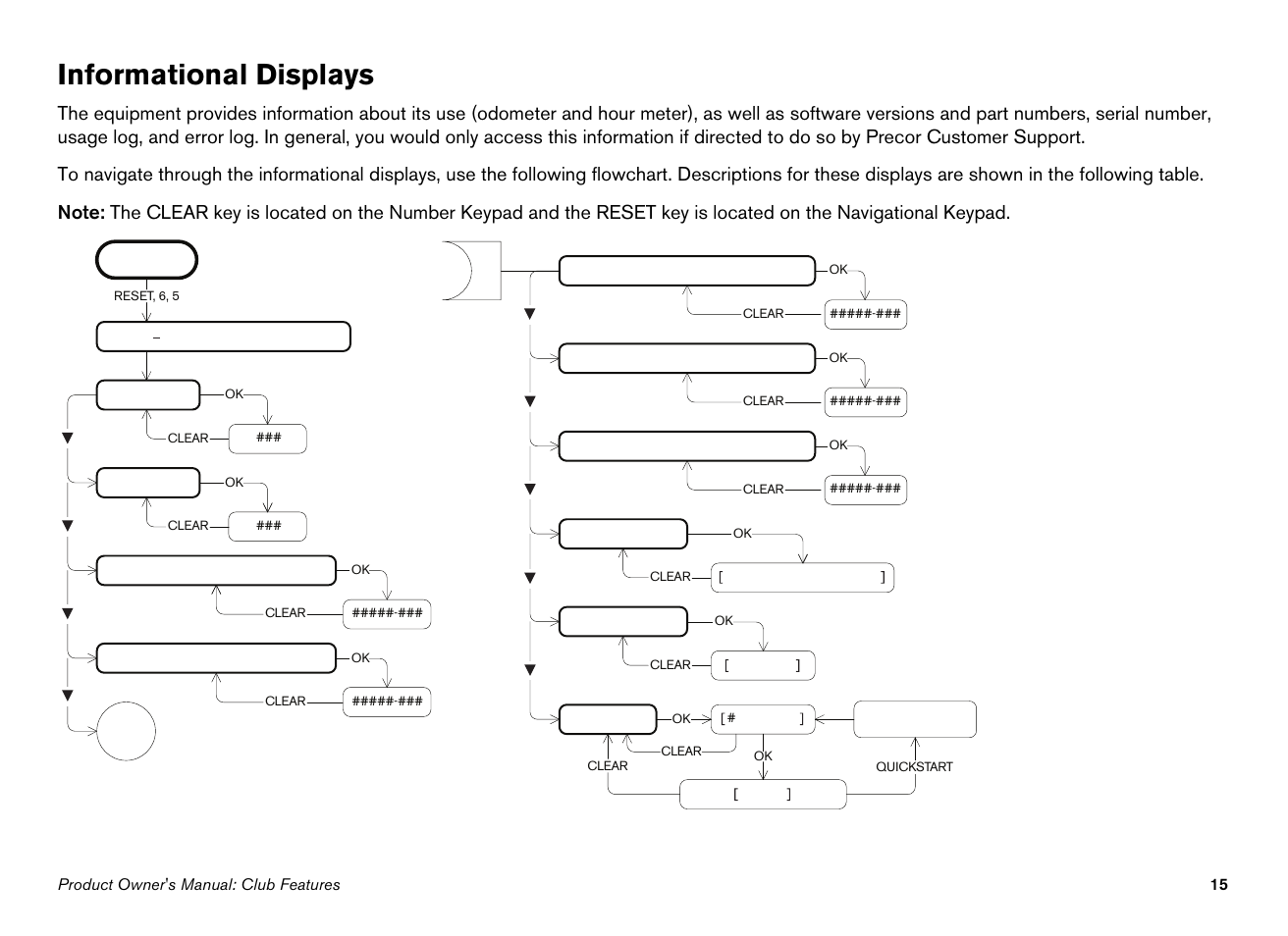 Informational displays | Precor 100i User Manual | Page 17 / 80