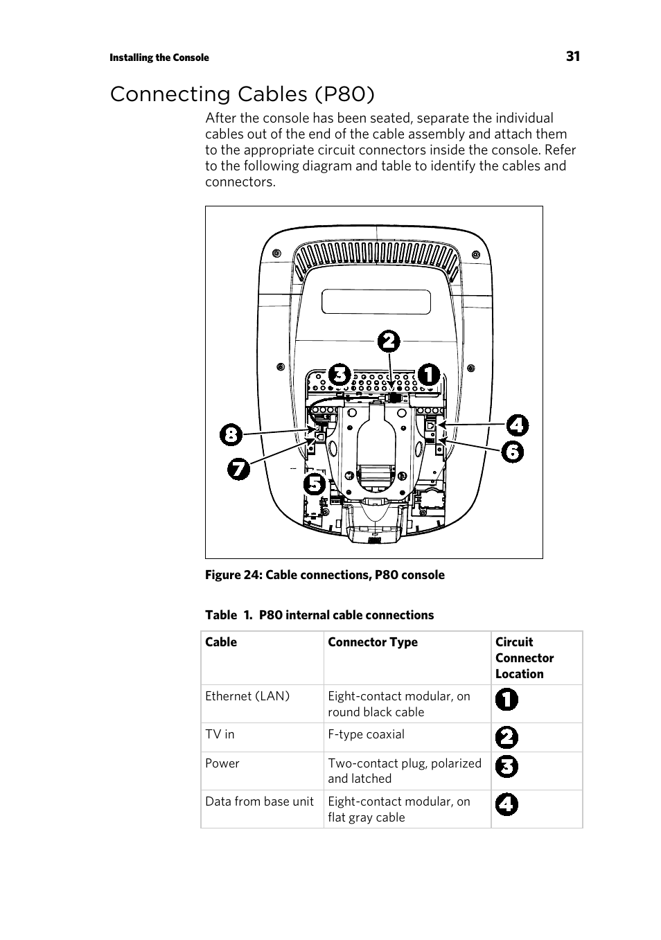 Connecting cables (p80) | Precor EFX 883 User Manual | Page 33 / 104