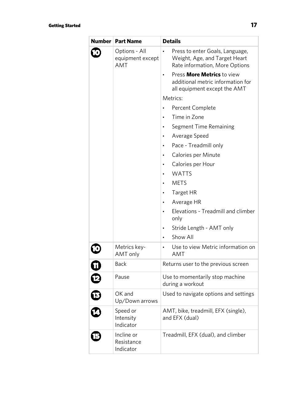 Precor EFX 883 User Manual | Page 75 / 104